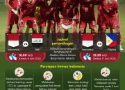 Timnas Indonesia Siap Menghadapi Tantangan di Piala Dunia 2026