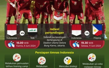 Timnas Indonesia Siap Menghadapi Tantangan di Piala Dunia 2026