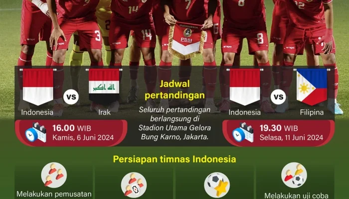 Timnas Indonesia Siap Menghadapi Tantangan di Piala Dunia 2026