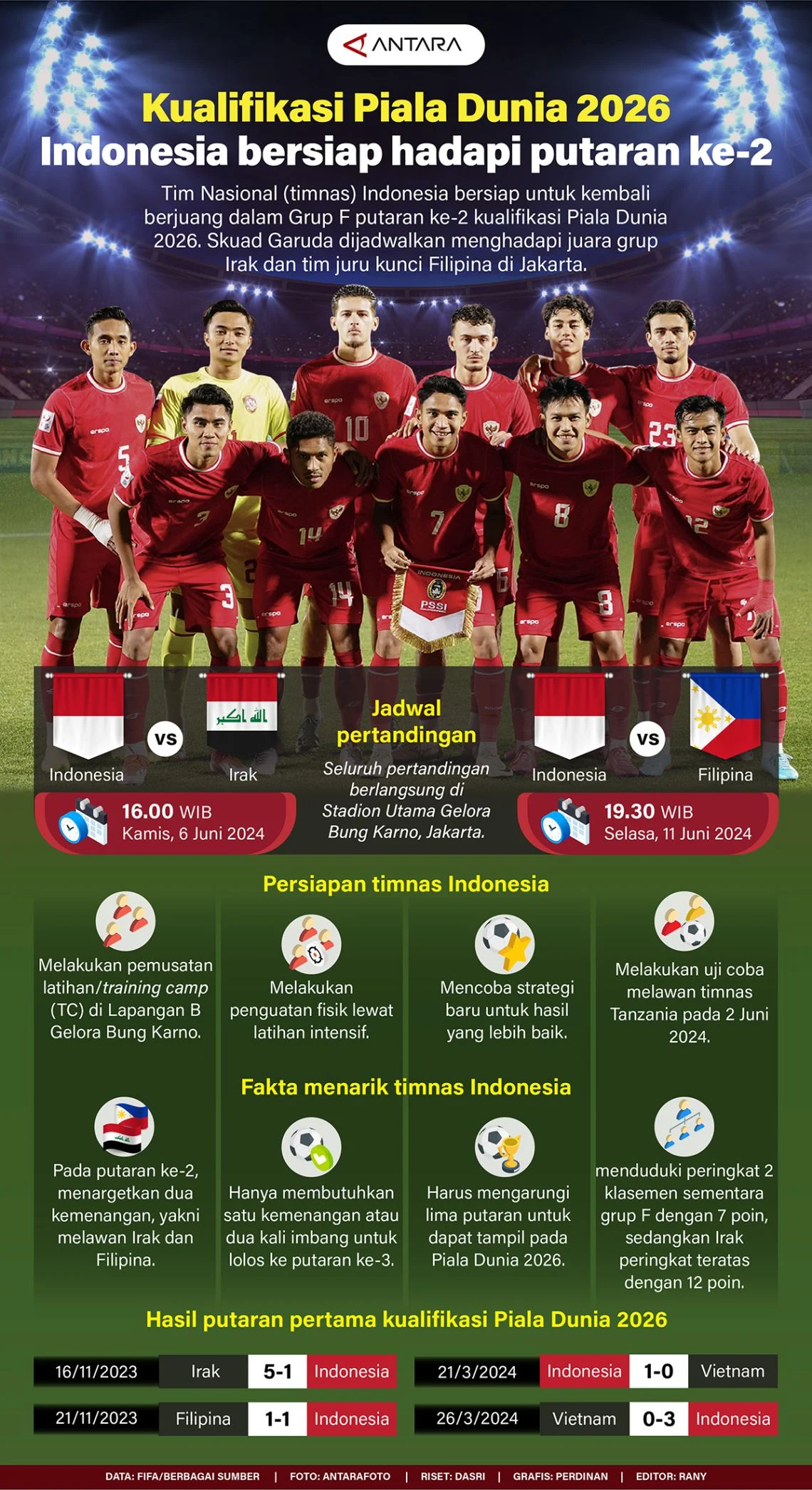 Timnas Indonesia Siap Menghadapi Tantangan di Piala Dunia 2026