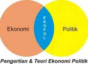 Togo dan Benin: Dua Negara yang Berbeda dalam Perspektif Ekonomi, Politik, dan Sosial