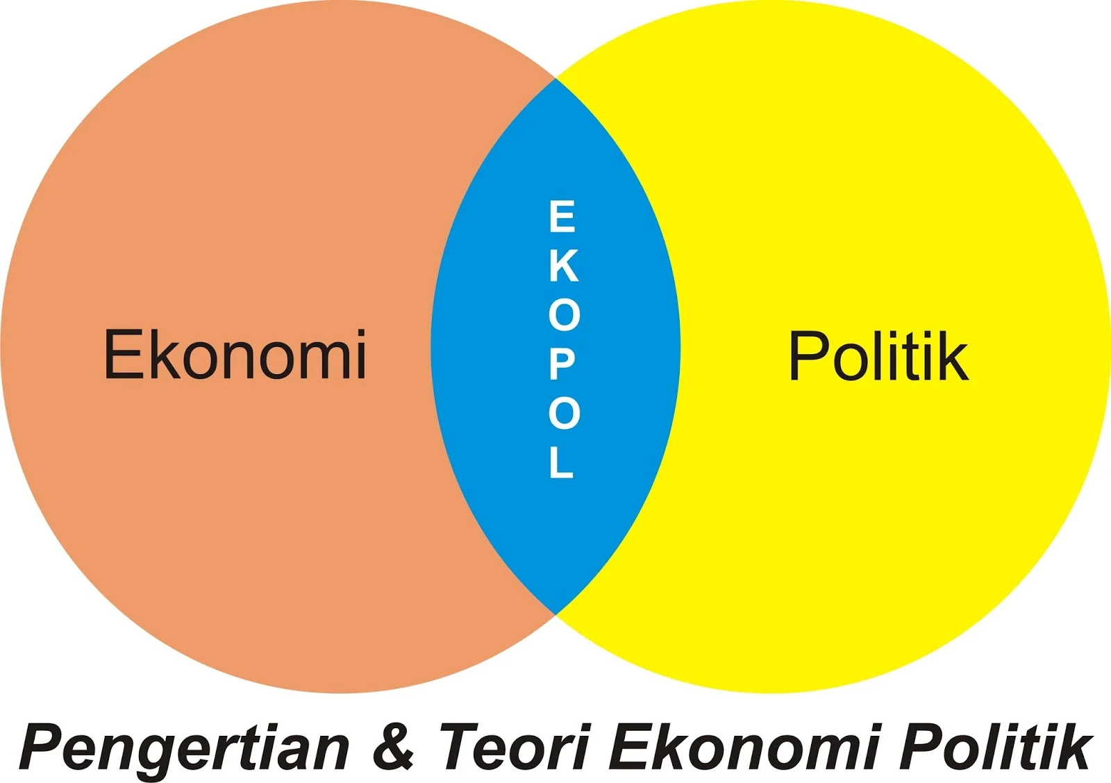 Togo dan Benin: Dua Negara yang Berbeda dalam Perspektif Ekonomi, Politik, dan Sosial