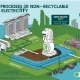 Trashure Hunt: Mengubah Tantangan Limbah di Singapura Menjadi Karya Seni Publik