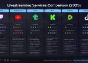 Twitch, Platform Livestreaming yang Menghubungkan Penggemar dan Kreator