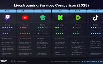 Twitch, Platform Livestreaming yang Menghubungkan Penggemar dan Kreator