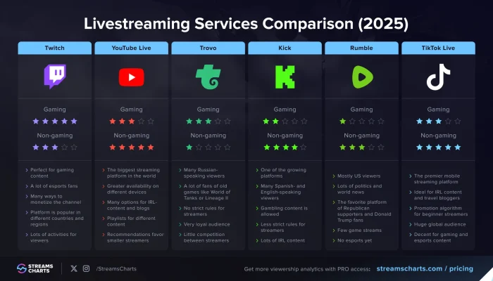 Twitch, Platform Livestreaming yang Menghubungkan Penggemar dan Kreator