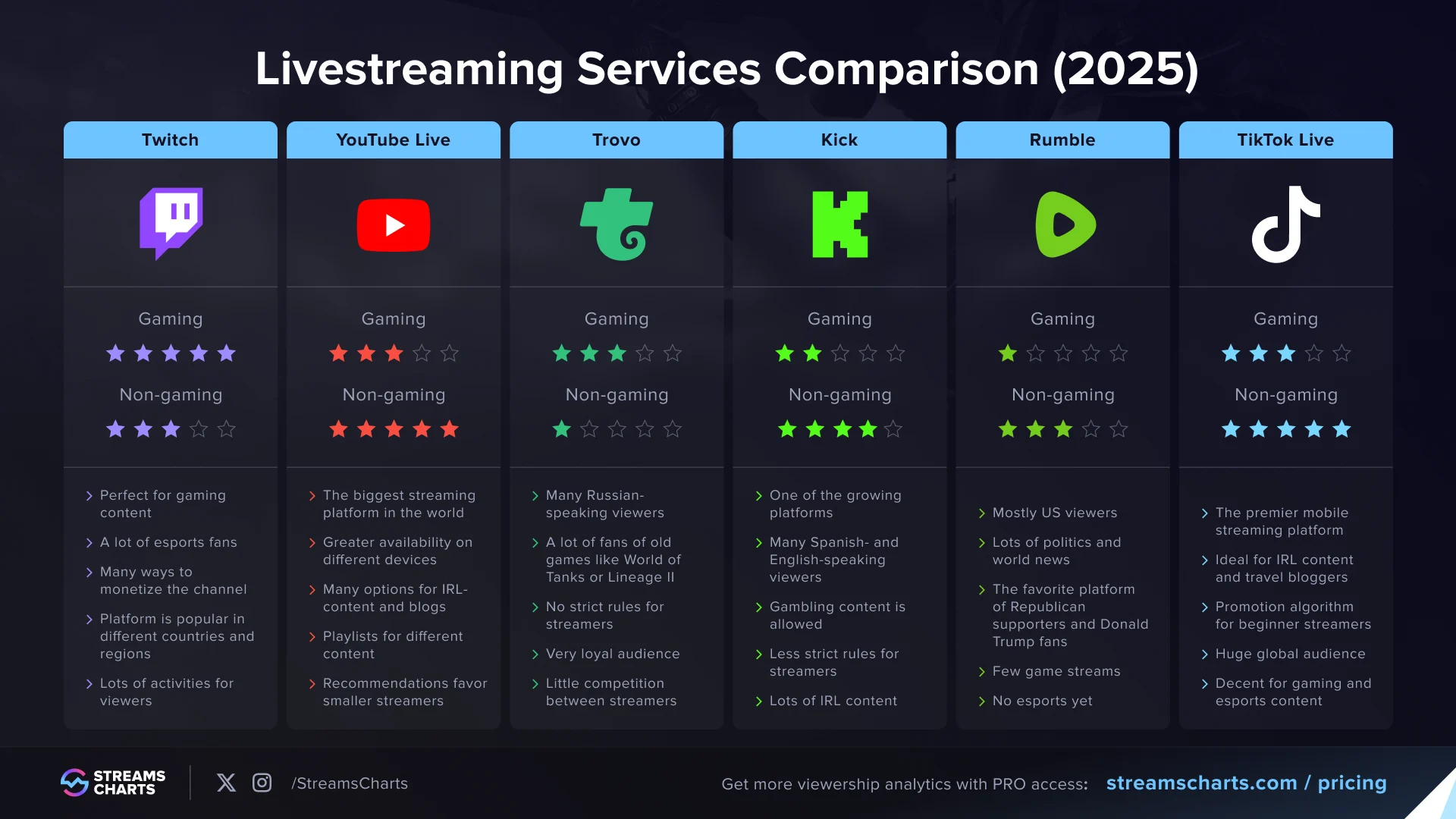 Twitch, Platform Livestreaming yang Menghubungkan Penggemar dan Kreator