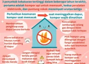 UGM Ungkap Sumber Teror Api di Rumah Fia, Ternyata Bukan Gas Alam