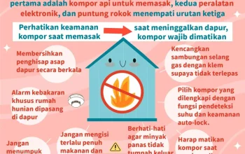 UGM Ungkap Sumber Teror Api di Rumah Fia, Ternyata Bukan Gas Alam