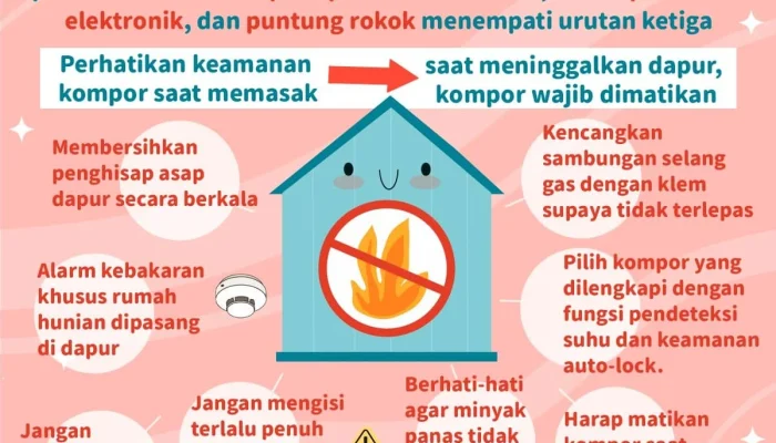 UGM Ungkap Sumber Teror Api di Rumah Fia, Ternyata Bukan Gas Alam