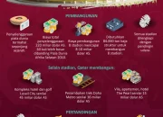 Zlatan Ibrahimovic dan Kontroversi di Balik Layar Piala Dunia