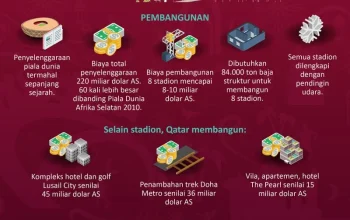 Zlatan Ibrahimovic dan Kontroversi di Balik Layar Piala Dunia