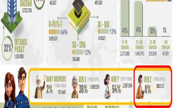 Aparatur Sipil Negara: Antara Pengabdian dan Kontroversi