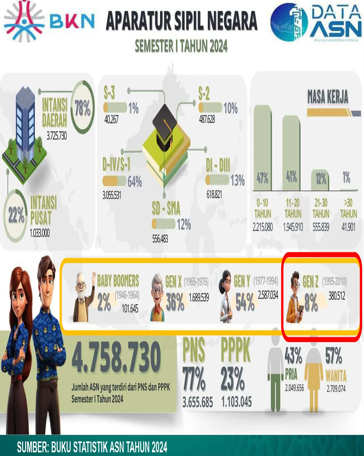 Aparatur Sipil Negara: Antara Pengabdian dan Kontroversi