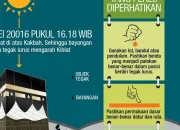 Arah Kiblat yang Tepat: Fenomena Rashdul Kiblat 15-16 Juli 2026