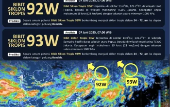 Badan Meteorologi, Klimatologi, dan Geofisika (BMKG) Deteksi Siklon Tropis Noul dan Bibit Siklon 92W