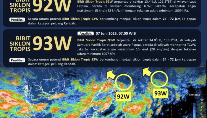 Badan Meteorologi, Klimatologi, dan Geofisika (BMKG) Deteksi Siklon Tropis Noul dan Bibit Siklon 92W