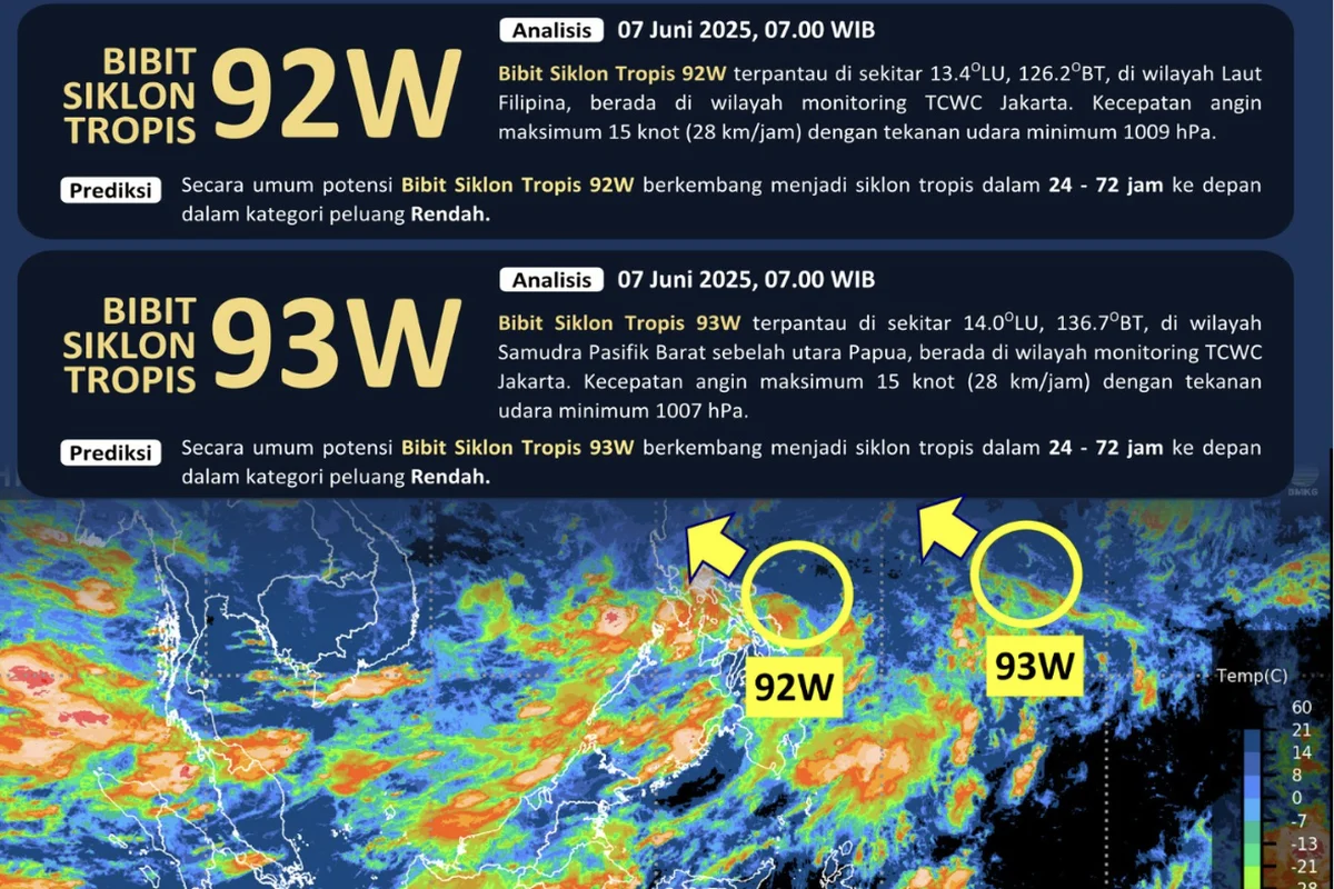 Badan Meteorologi, Klimatologi, dan Geofisika (BMKG) Deteksi Siklon Tropis Noul dan Bibit Siklon 92W