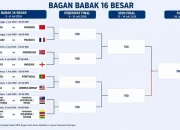 Bagan 8 Besar Piala Dunia 2026: Siapa Vs Siapa!