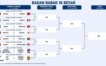 Bagan 8 Besar Piala Dunia 2026: Siapa Vs Siapa!