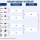 Bagan 8 Besar Piala Dunia 2026: Siapa Vs Siapa!
