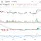 BBRI Raih Perhatian Investasi Strategis, Saham Merosot dan Naik