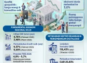 BI Rate Hari Ini: Tantangan Stabilitas dan Pertumbuhan Ekonomi Indonesia
