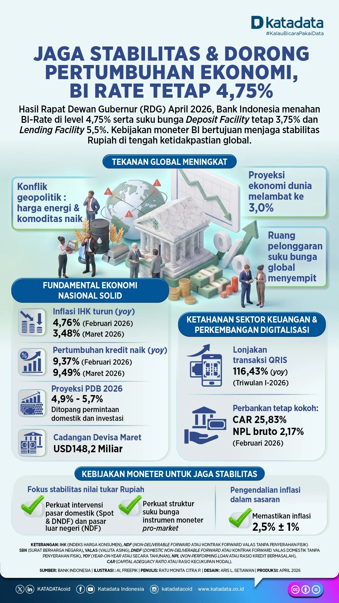 BI Rate Hari Ini: Tantangan Stabilitas dan Pertumbuhan Ekonomi Indonesia
