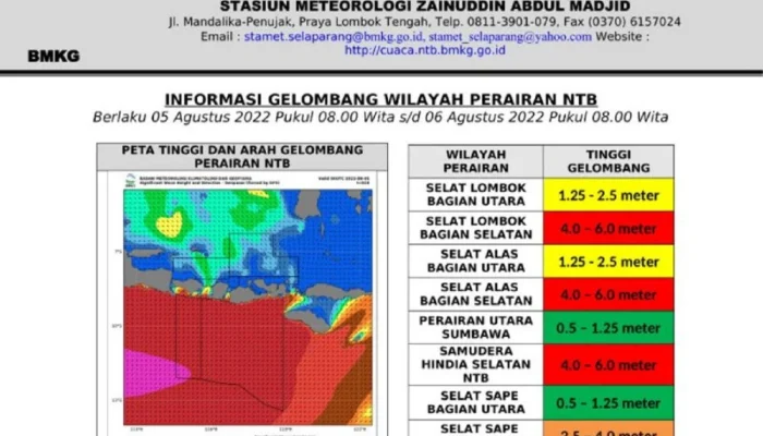 BMKG Prediksi Cuaca Ekstrem di Indonesia: Angin Kencang dan Gelombang Tinggi