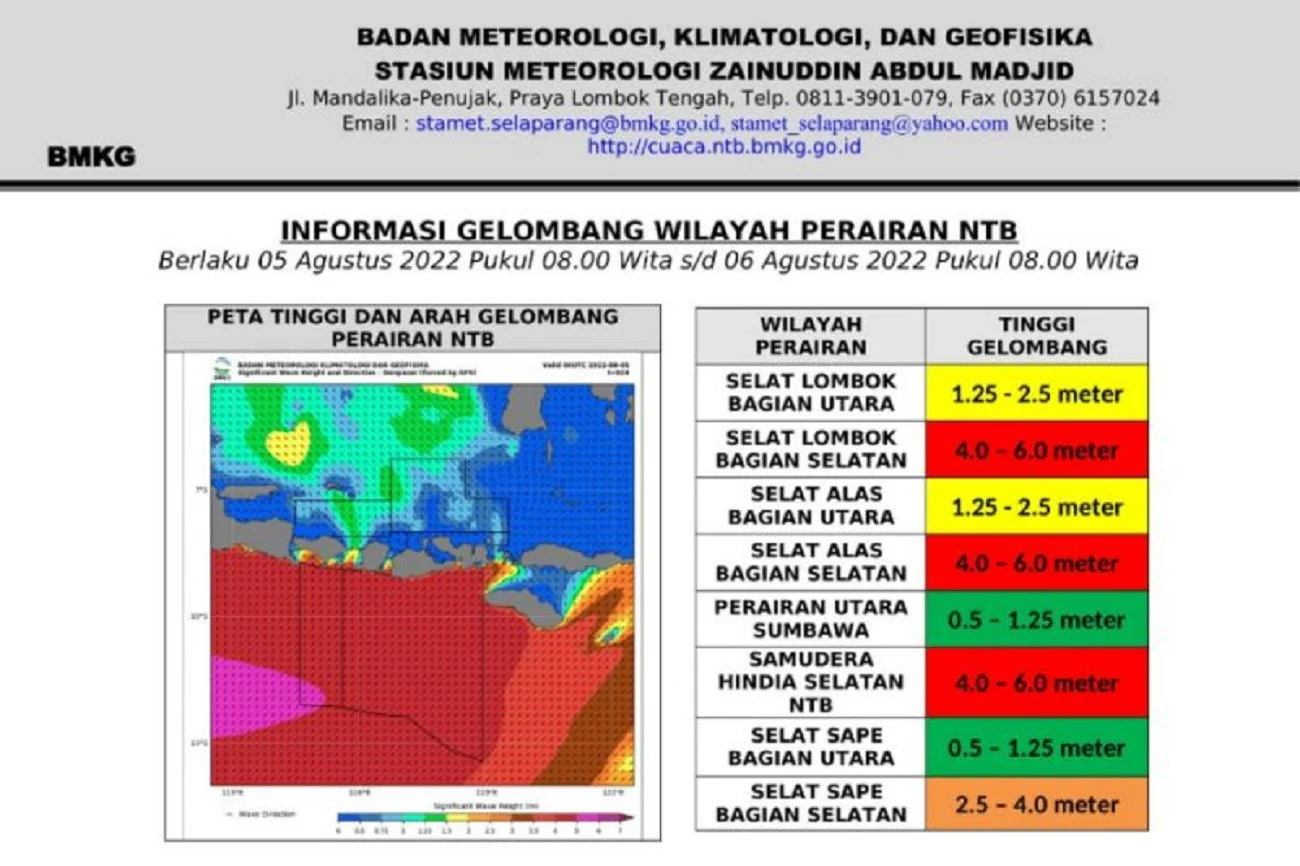 BMKG Prediksi Cuaca Ekstrem di Indonesia: Angin Kencang dan Gelombang Tinggi