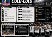 Colo Colo Siap Menghadapi Tantangan Baru dengan Kekuatan Penuh
