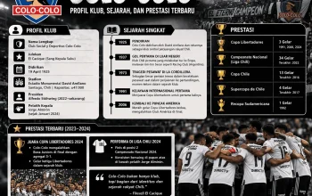 Colo Colo Siap Menghadapi Tantangan Baru dengan Kekuatan Penuh