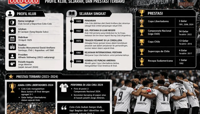 Colo Colo Siap Menghadapi Tantangan Baru dengan Kekuatan Penuh