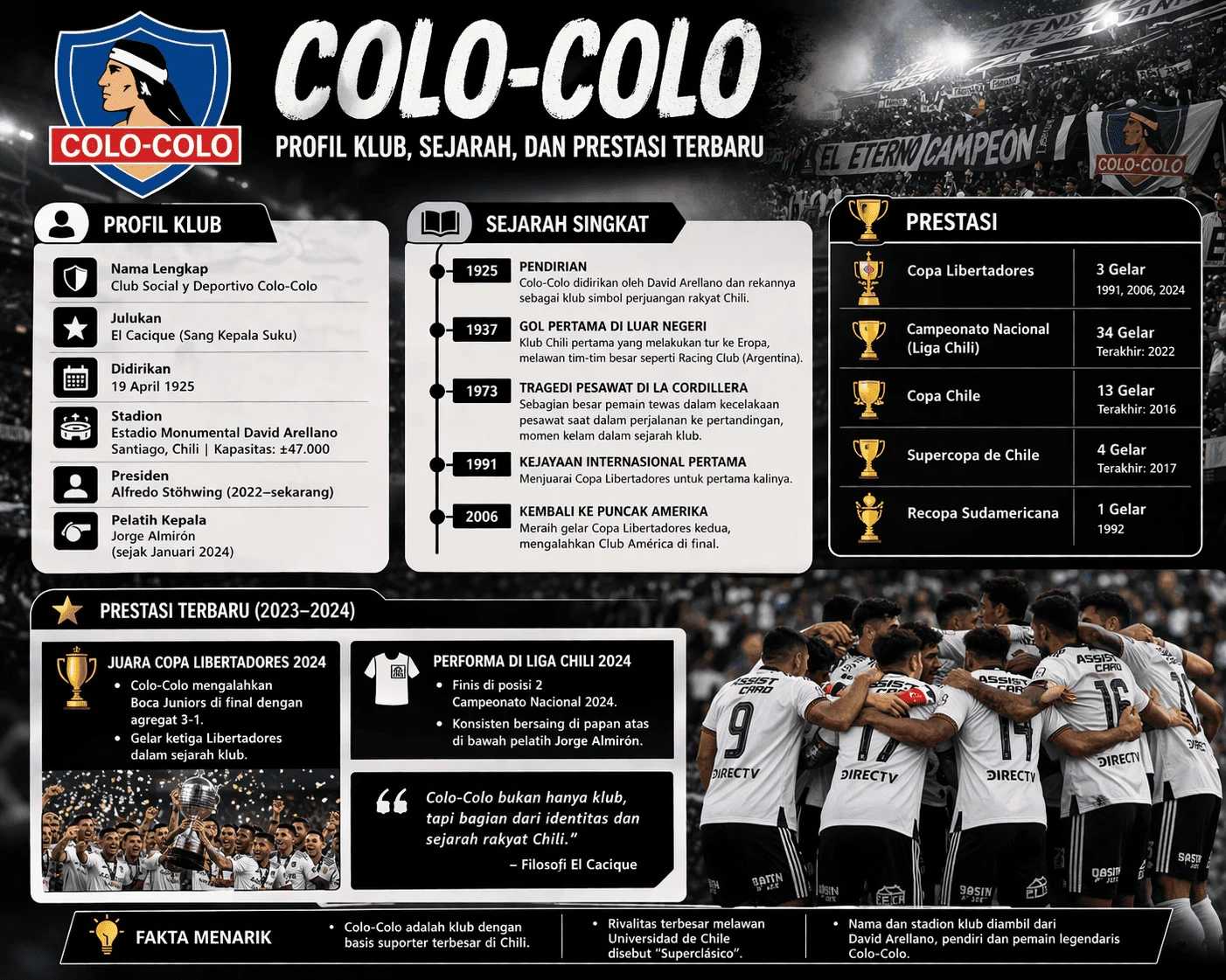 Colo Colo Siap Menghadapi Tantangan Baru dengan Kekuatan Penuh