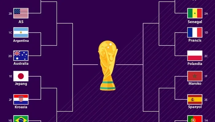 Colombia Mengalahkan Ghana 1-0 dan Siap Hadapi Swiss di Putaran 16 Besar Piala Dunia 2026