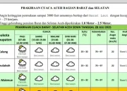 Cuaca Aceh: Cerah dan Berawan, Masyarakat Diminta Waspada