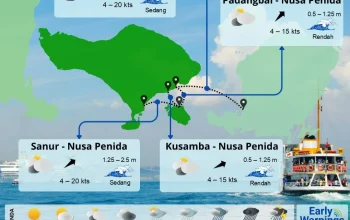 Cuaca Berawan dan Gelombang Panas, Suhu Capai 39 Derajat di Beberapa Wilayah