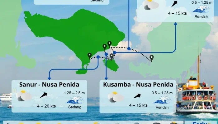 Cuaca Berawan dan Gelombang Panas, Suhu Capai 39 Derajat di Beberapa Wilayah