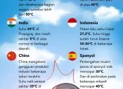 Cuaca Ekstrem di Berbagai Belahan Dunia: Gelombang Panas dan Suhu Tinggi