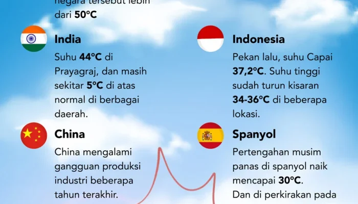 Cuaca Ekstrem di Berbagai Belahan Dunia: Gelombang Panas dan Suhu Tinggi