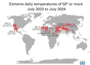Cuaca Panas Melanda Dunia: Suhu Tembus 50 Derajat Celsius di Libya dan 40 Derajat di Jepang