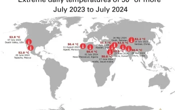Cuaca Panas Melanda Dunia: Suhu Tembus 50 Derajat Celsius di Libya dan 40 Derajat di Jepang