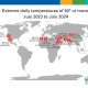 Cuaca Panas Melanda Dunia: Suhu Tembus 50 Derajat Celsius di Libya dan 40 Derajat di Jepang