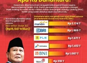 Danantara Ambil Alih 4 Perusahaan Manajer Investasi BUMN, Siap Perkuat Industri Manajemen Investasi Nasional