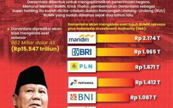 Danantara Ambil Alih 4 Perusahaan Manajer Investasi BUMN, Siap Perkuat Industri Manajemen Investasi Nasional