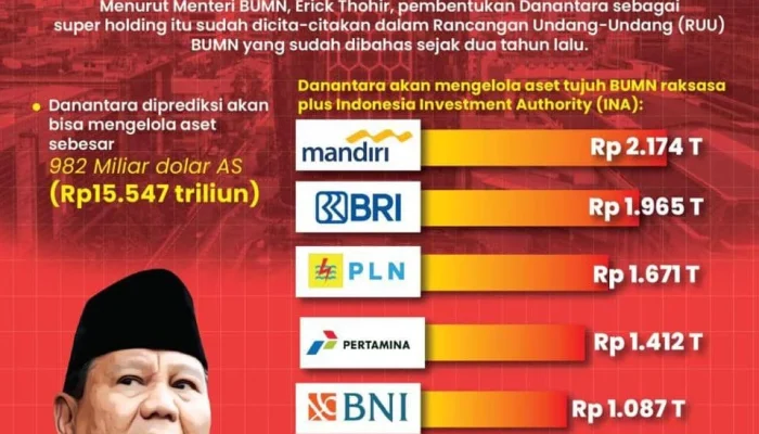 Danantara Ambil Alih 4 Perusahaan Manajer Investasi BUMN, Siap Perkuat Industri Manajemen Investasi Nasional