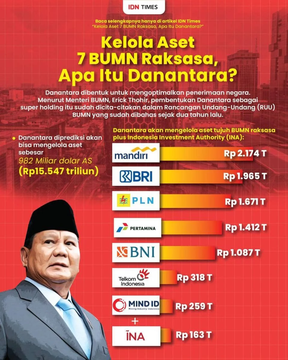 Danantara Ambil Alih 4 Perusahaan Manajer Investasi BUMN, Siap Perkuat Industri Manajemen Investasi Nasional