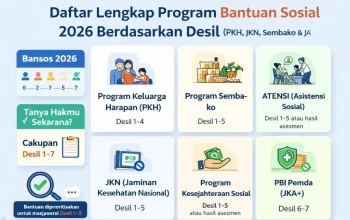 Desil: Kunci Penyaluran Bantuan Sosial yang Tepat Sasaran