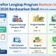 Desil: Kunci Penyaluran Bantuan Sosial yang Tepat Sasaran