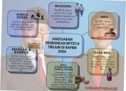 Dividen & Saham: Apa yang Perlu Diketahui